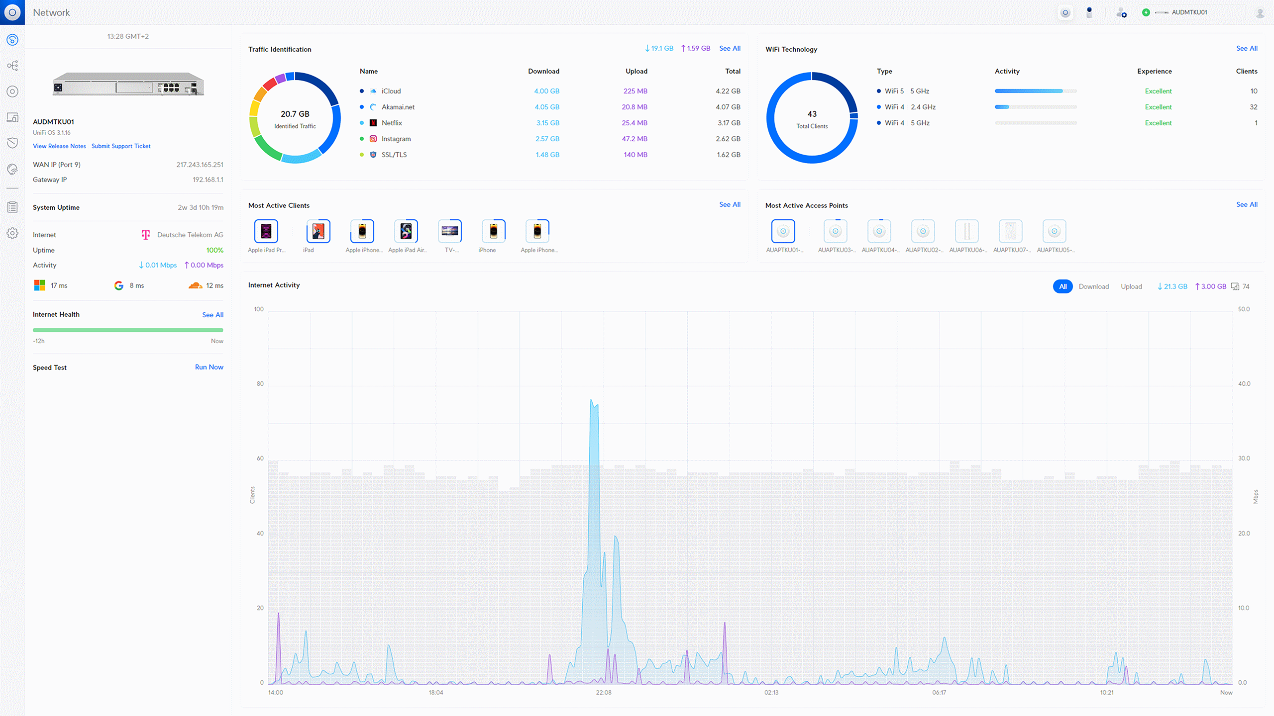 LAN infrastructure overview of the Unifi management console
