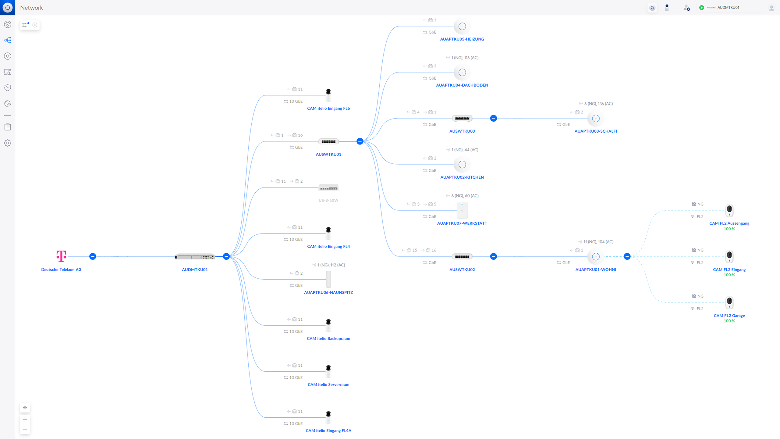 LAN infrastructure topology in the Unifi management console