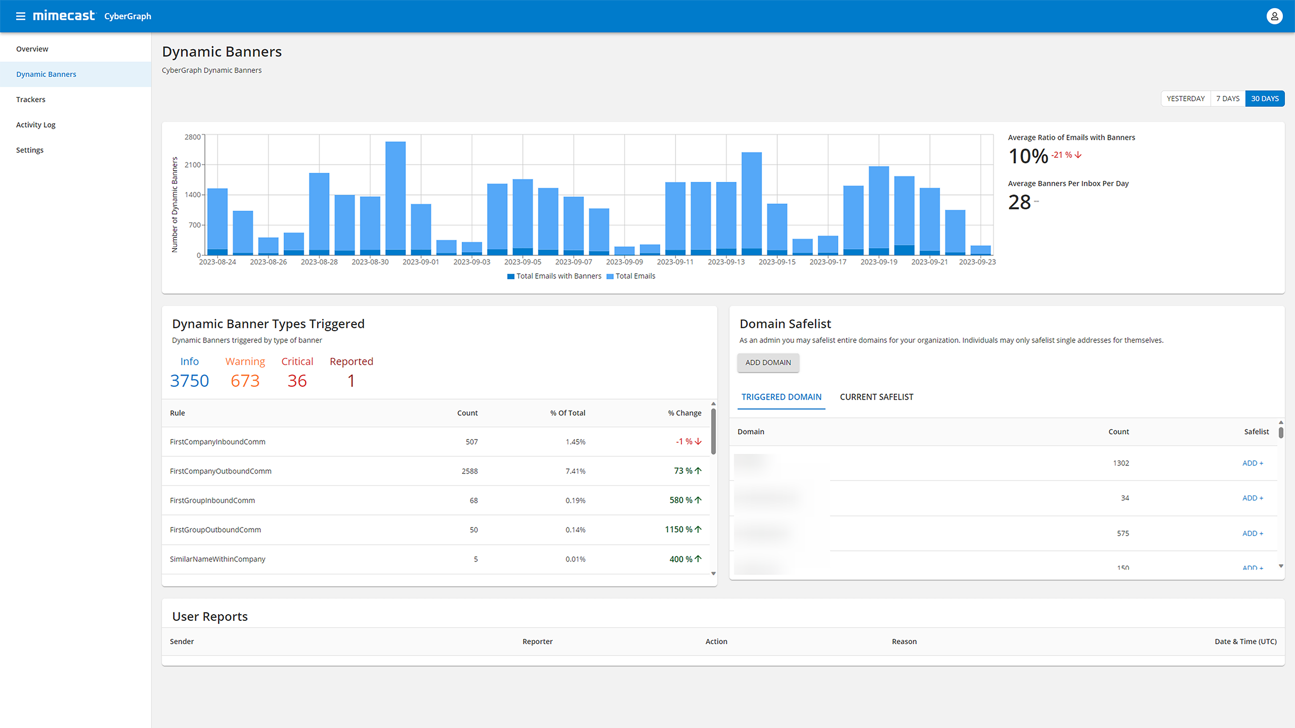 AI-powered security with CyberGraph in Mimecast