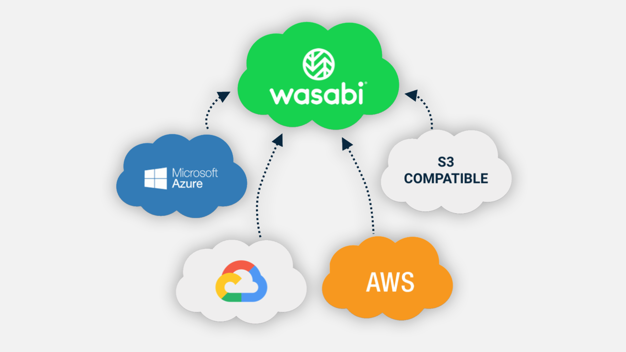 Cloud storage Hot cloud storage from partner Wasabi 