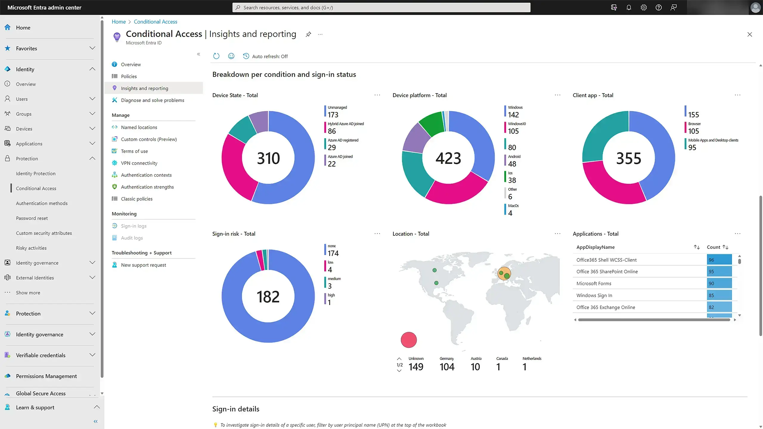 Screenshot Entra Conditional Access Reporting