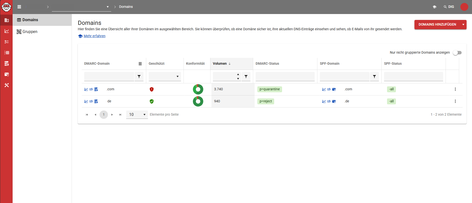 Domain overview in DMARC Manager