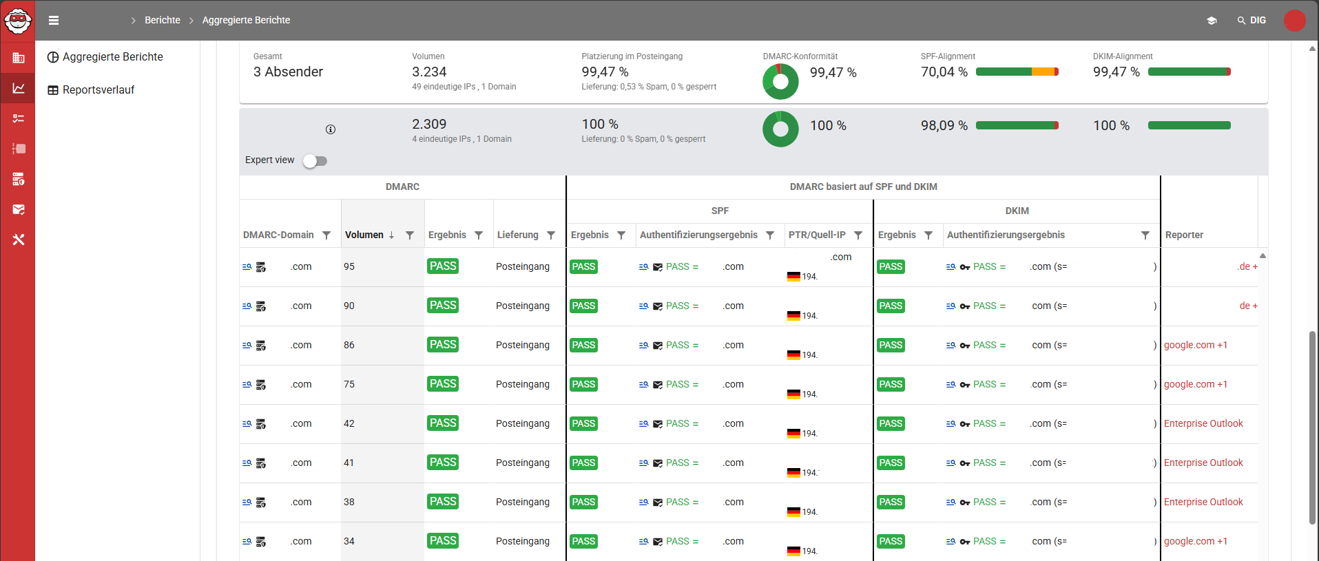 Verifying senders in DMARC Advisor