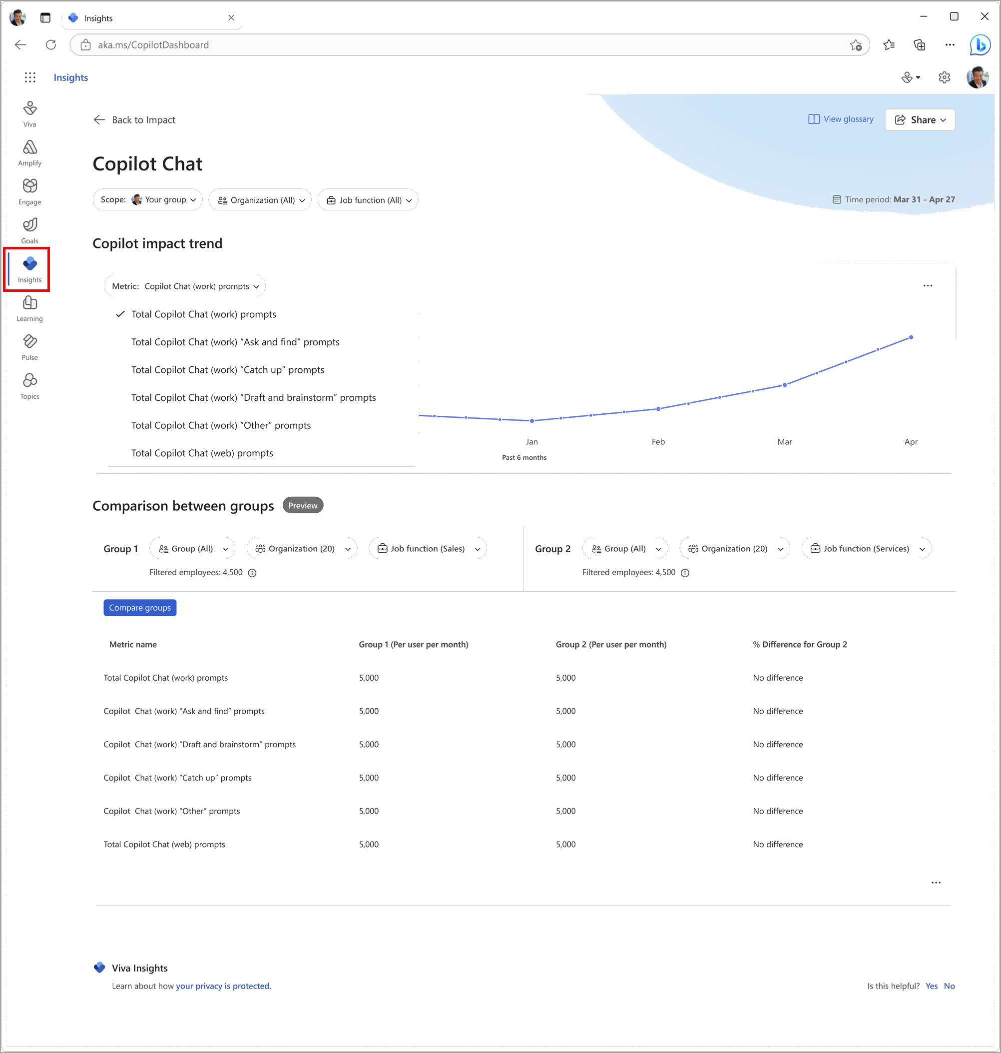 admin controls