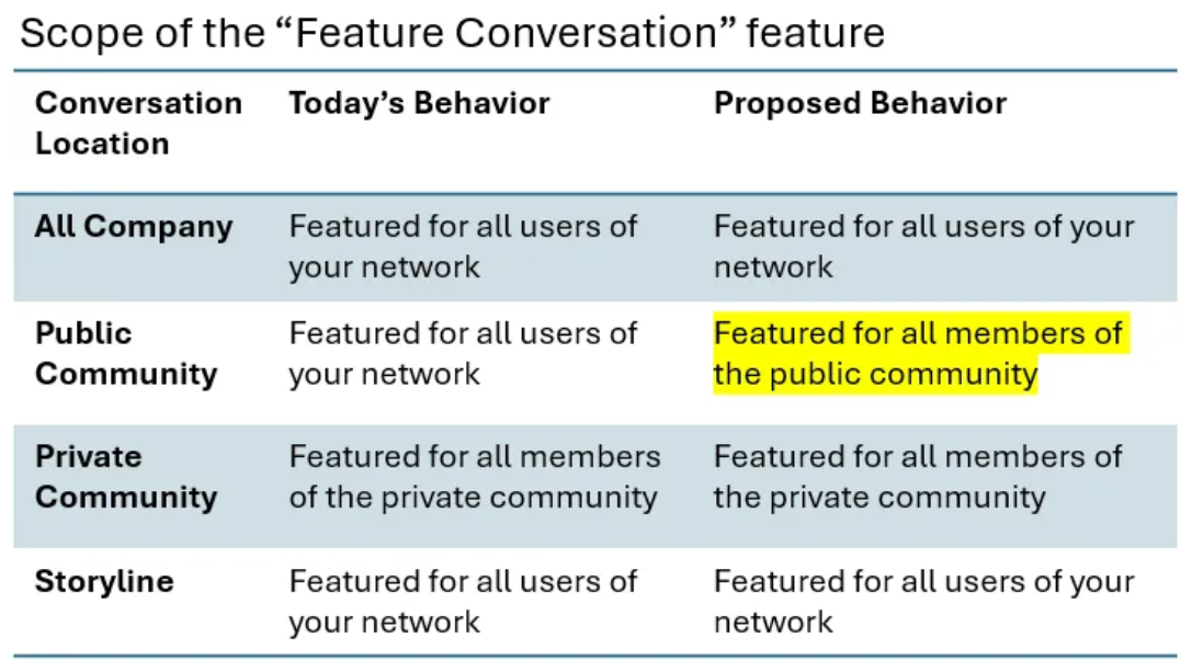 user settings