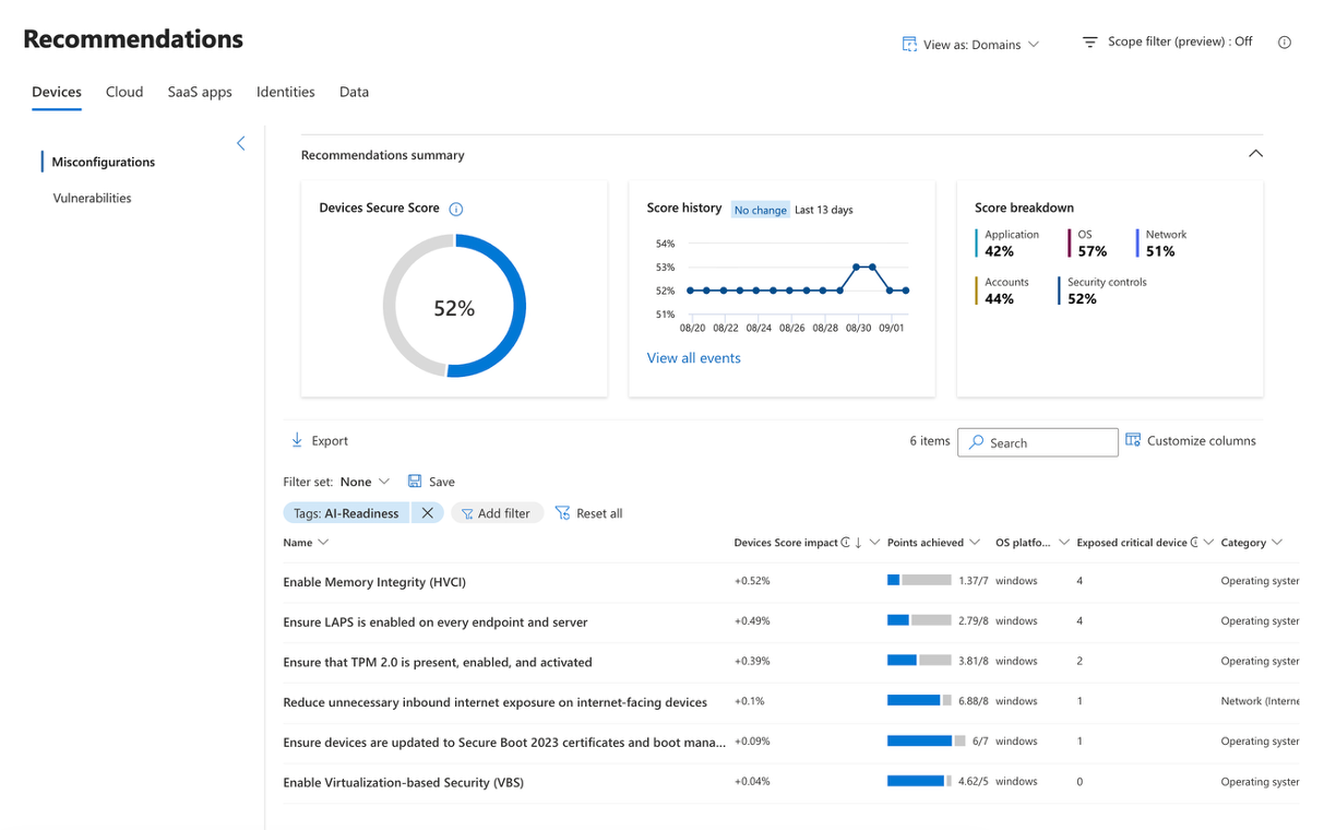 Grafik zur Secure Score Erhöhung